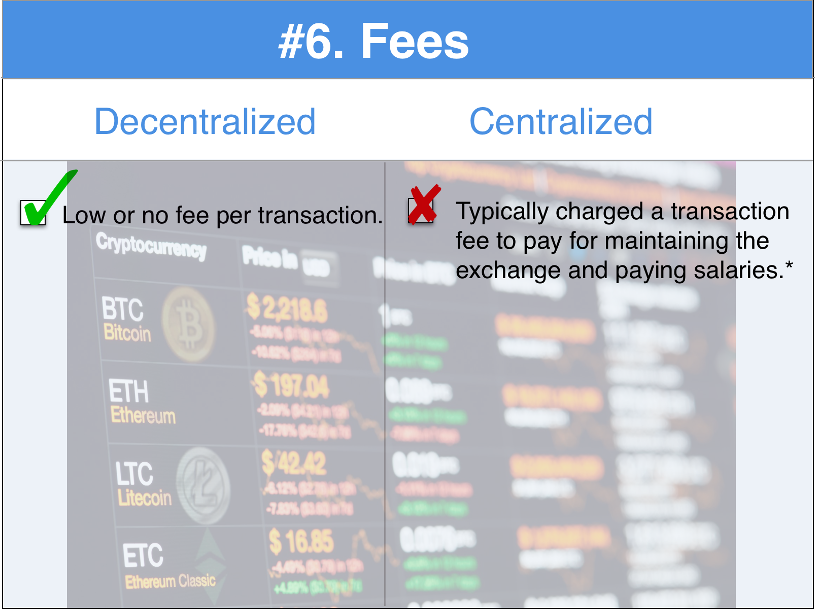 A Visual Way to Understand the Pros and Cons of a Decentralized Exchange |  by Marc Howard | Medium