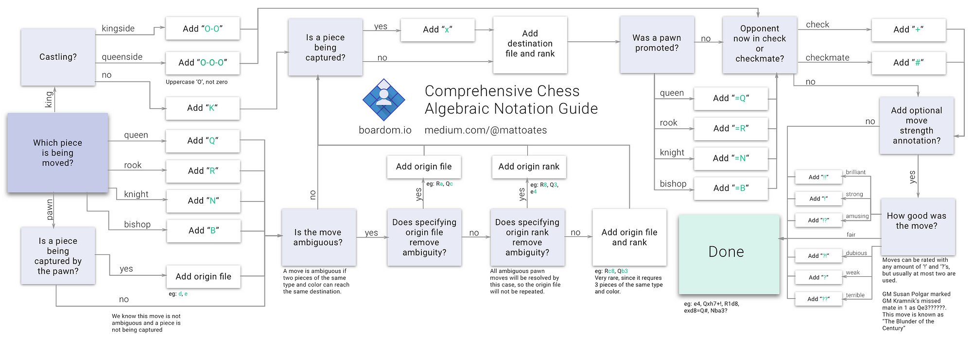How To Write Algebraic Chess Notation, Knights Chess Club, Keene, NH
