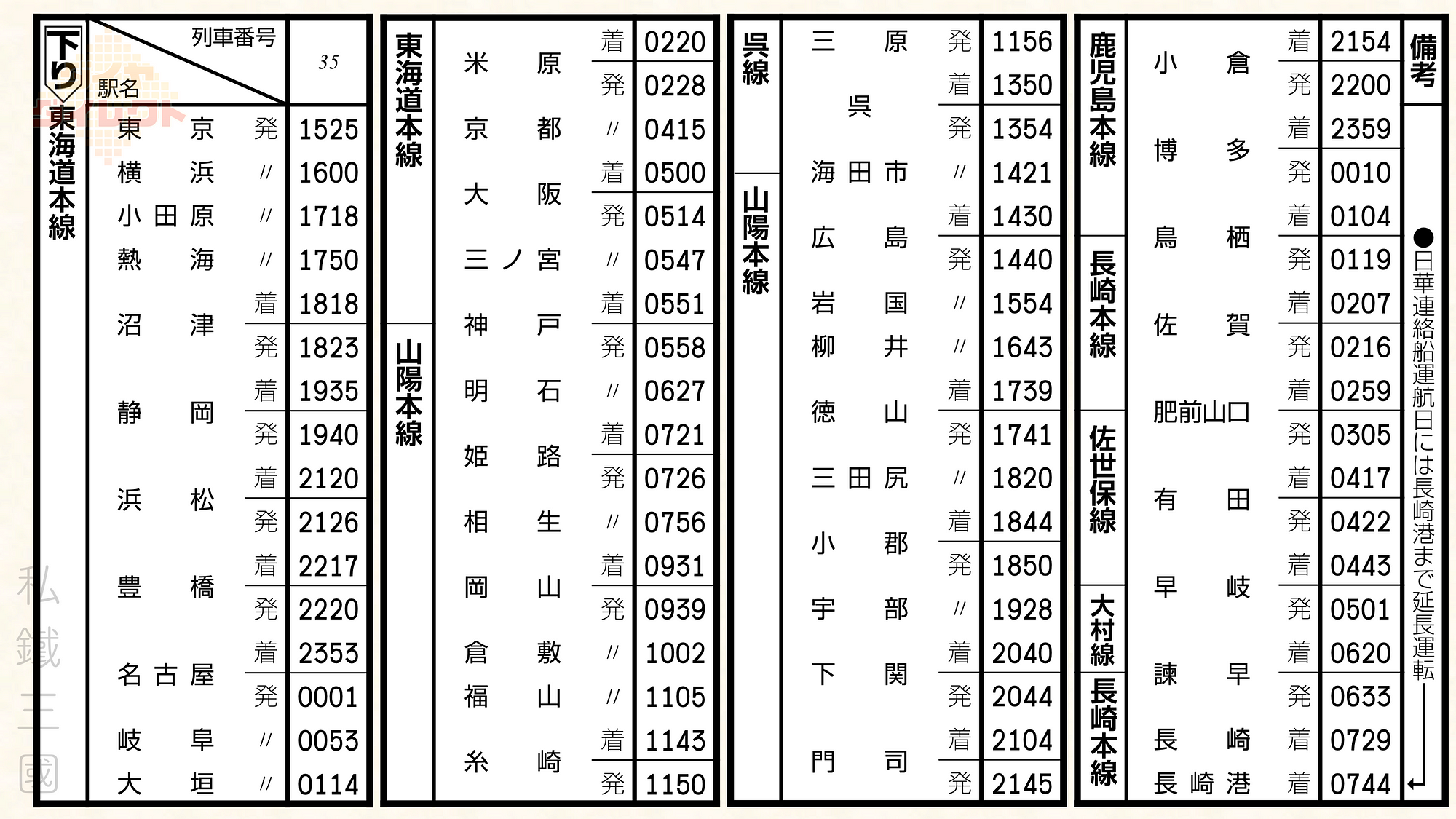 Diagram Direct・時刻表直綫】（ダイヤダイレクト）第四回| by