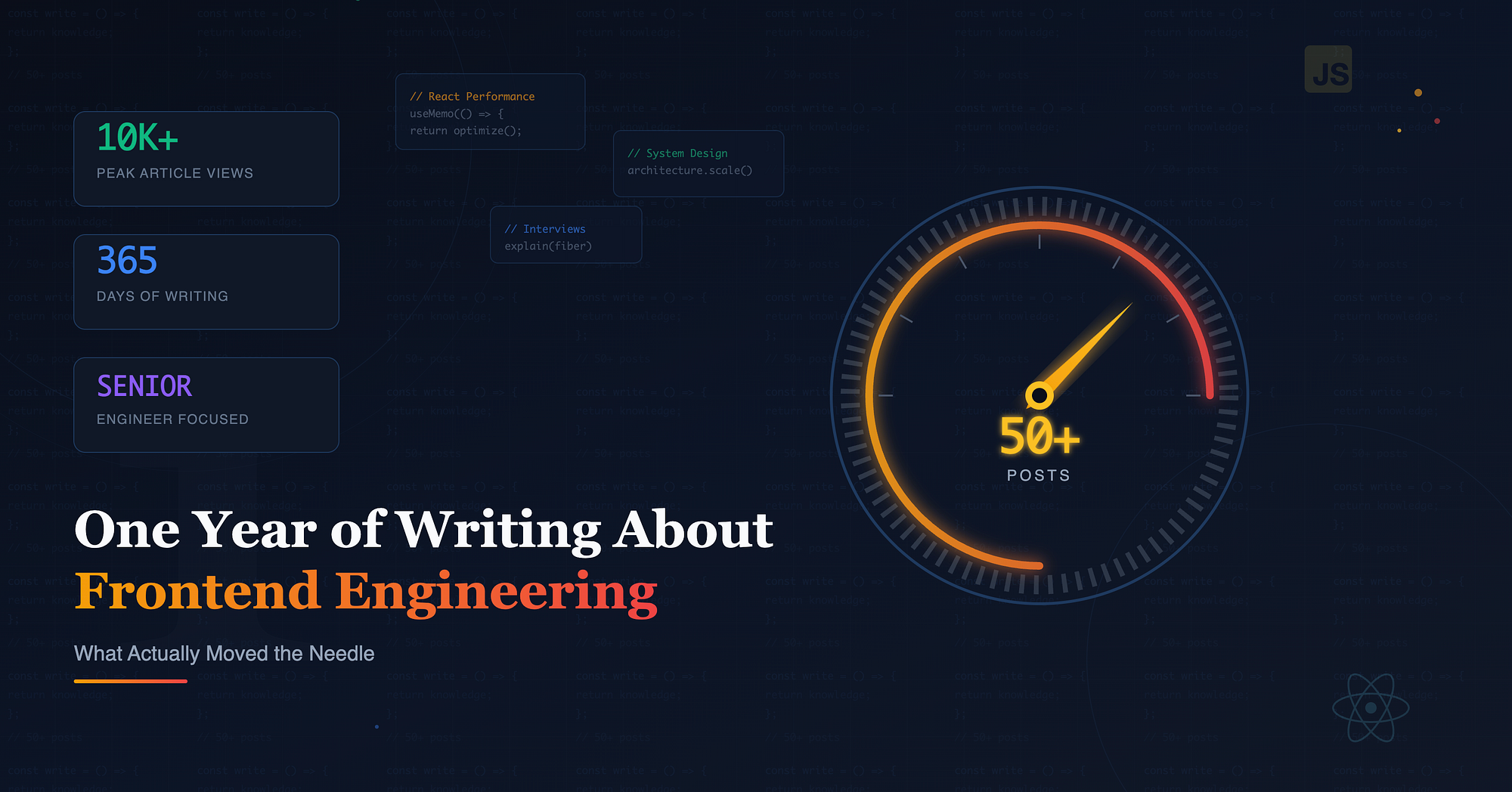 One Year of Writing