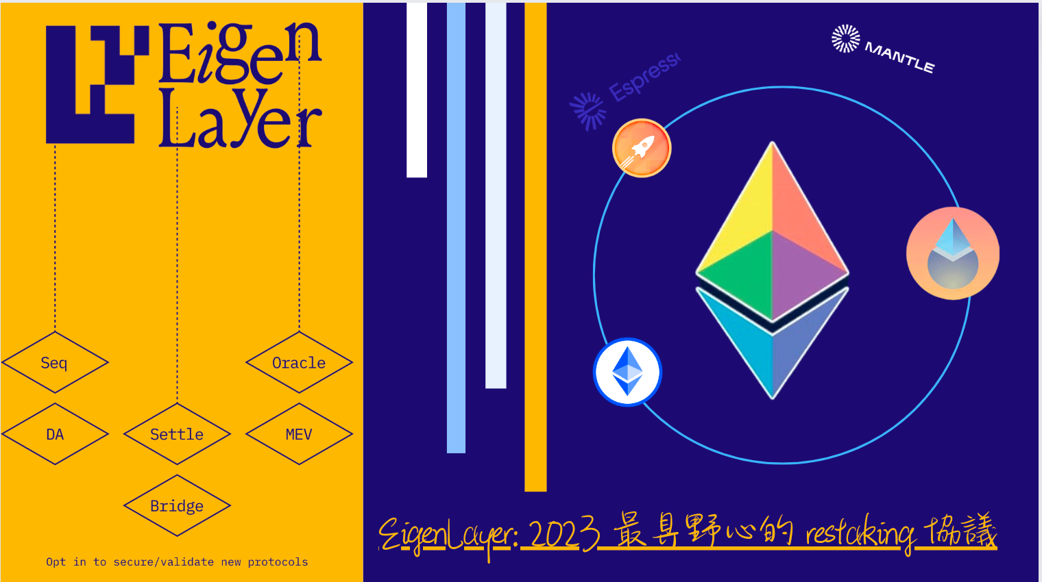 EigenLayer — 2023 年最具野心的Restaking 協議| by Williams