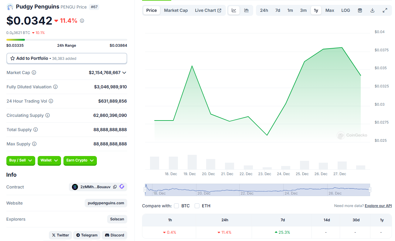 Can PENGU Overtake DOGE? Pudgy Penguins VS Dogecoin Altcoins in 2025 | by  Dominalt | Coinmonks | Medium