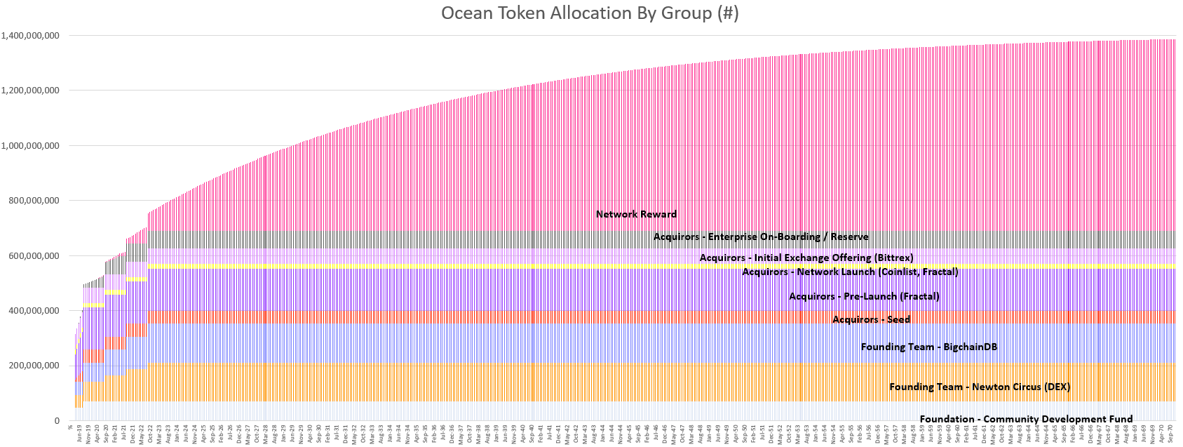 오션 프로토콜(Ocean Protocol) 비트렉스 인터내셔널 (Bittrex International) IEO 안내 | by Ocean  Protocol Team | Ocean Protocol International | Medium