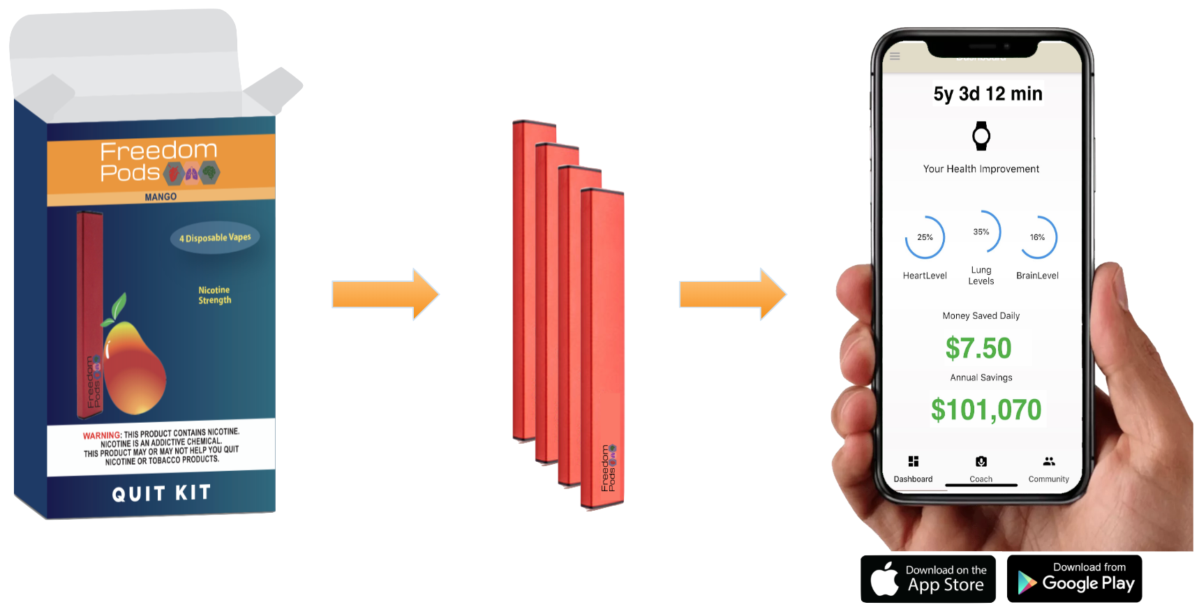 Freedom Pods: The Vape to End All Vapes. | by Freedom Pods | Medium Freedom Pods: The Vape to End All Vapes. | by Freedom Pods | Medium