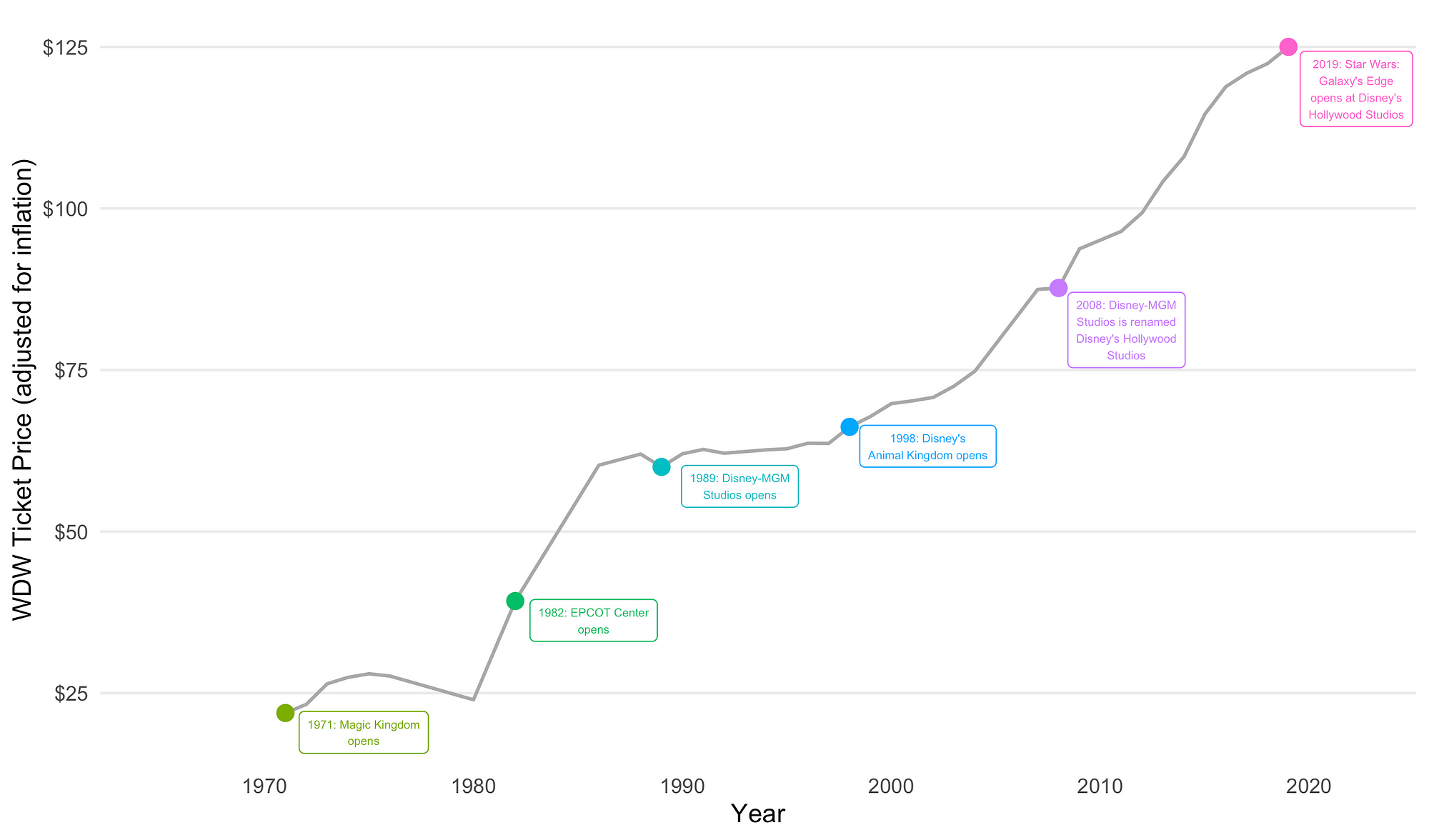 ggplot2 visualization created using combined scraped datasets (filtered callout events and added labels with concatenated year/event description)