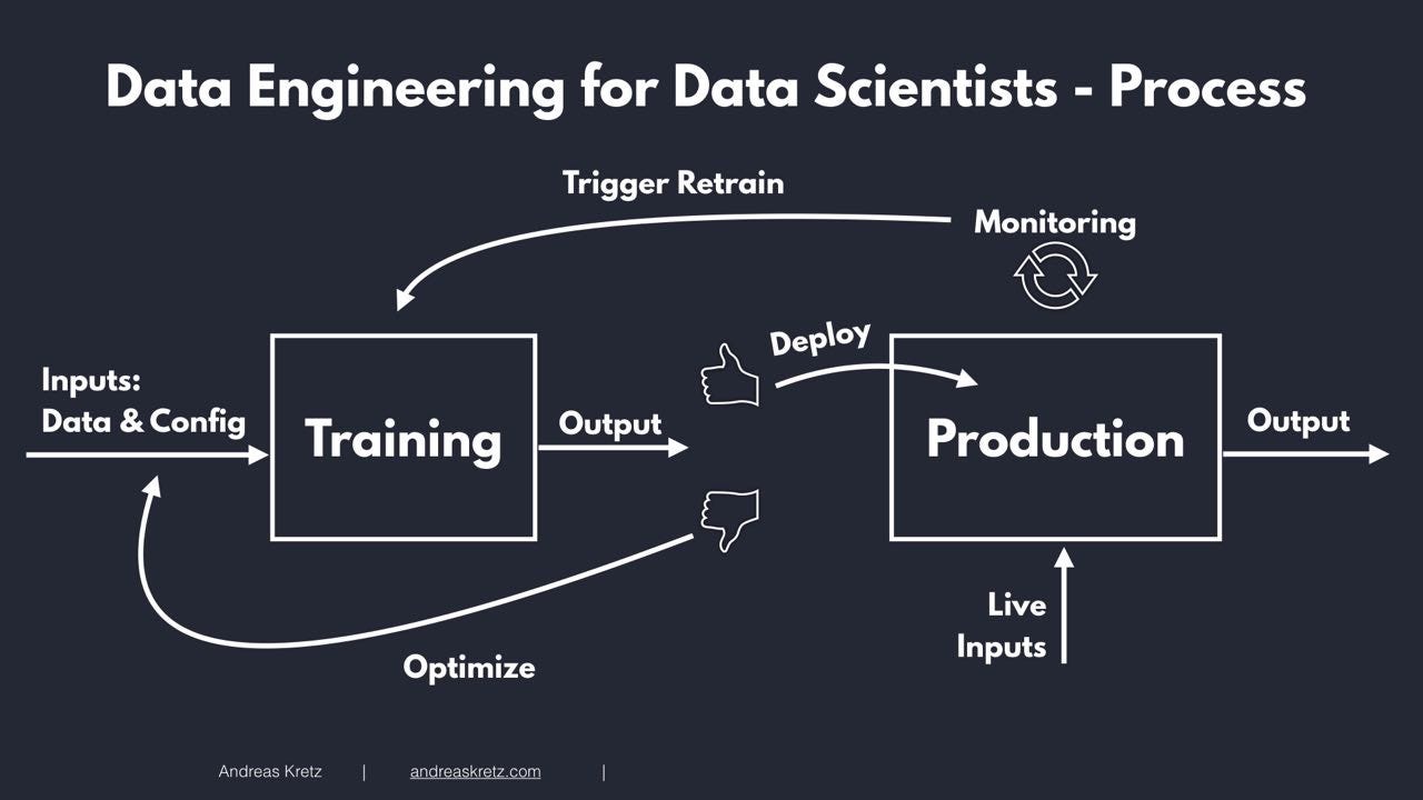 Explanation of sale machine learning