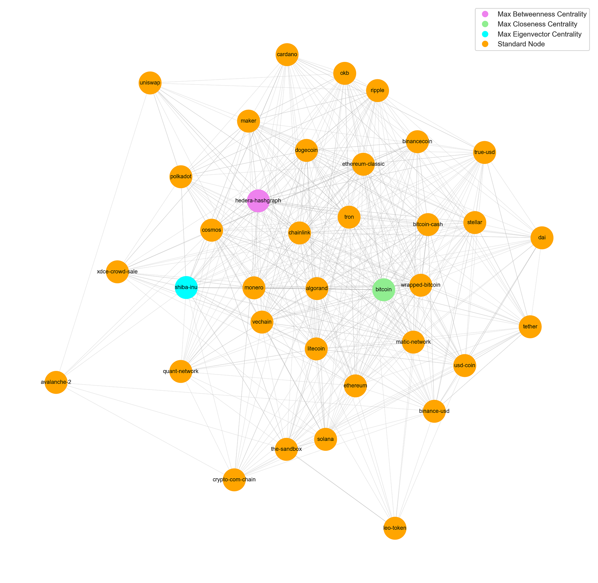 Unraveling the Cryptocurrency Web: A Granger Causality Network Analysis |  by John Mann | 𝐀𝐈 𝐦𝐨𝐧𝐤𝐬.𝐢𝐨 | Medium