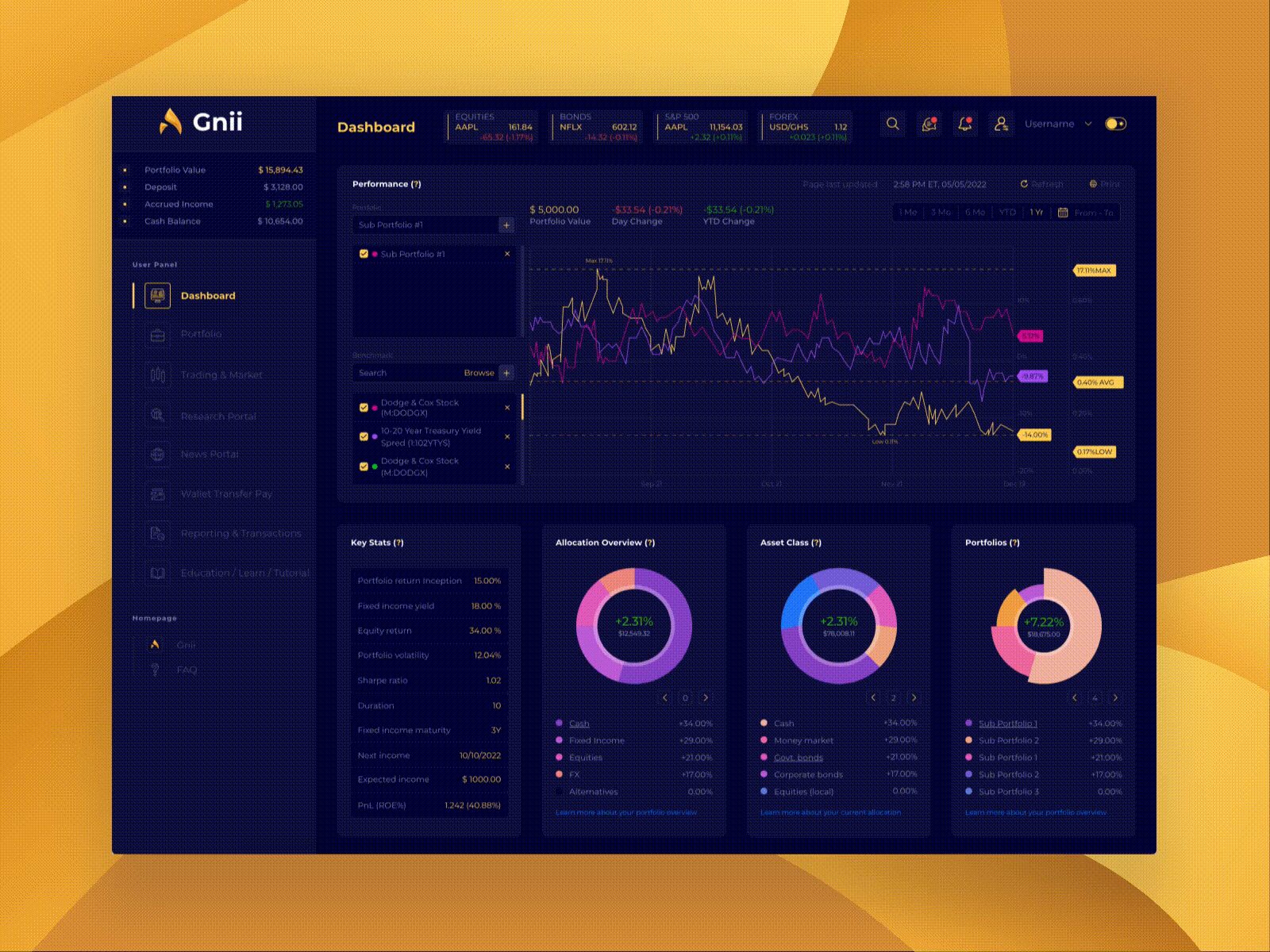 How to Design a Portfolio Management Dashboard for Cryptocurrency  Investments | by Extej Agency | Medium