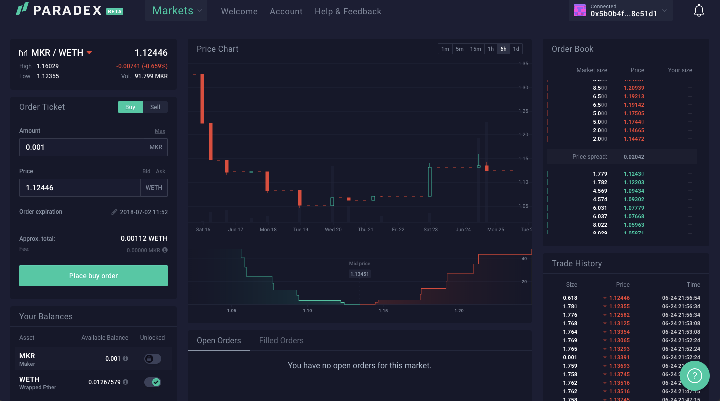 Here is Our Review of Decentralised Exchanges Built on 0x | by Febin John  James | OnChainLabs | Medium