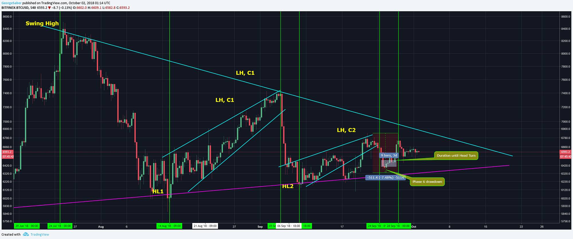 Bitcoin: Interim and In-Depth. Bull and Bear Scenarios Analyses | by Coin  Observatory | Medium