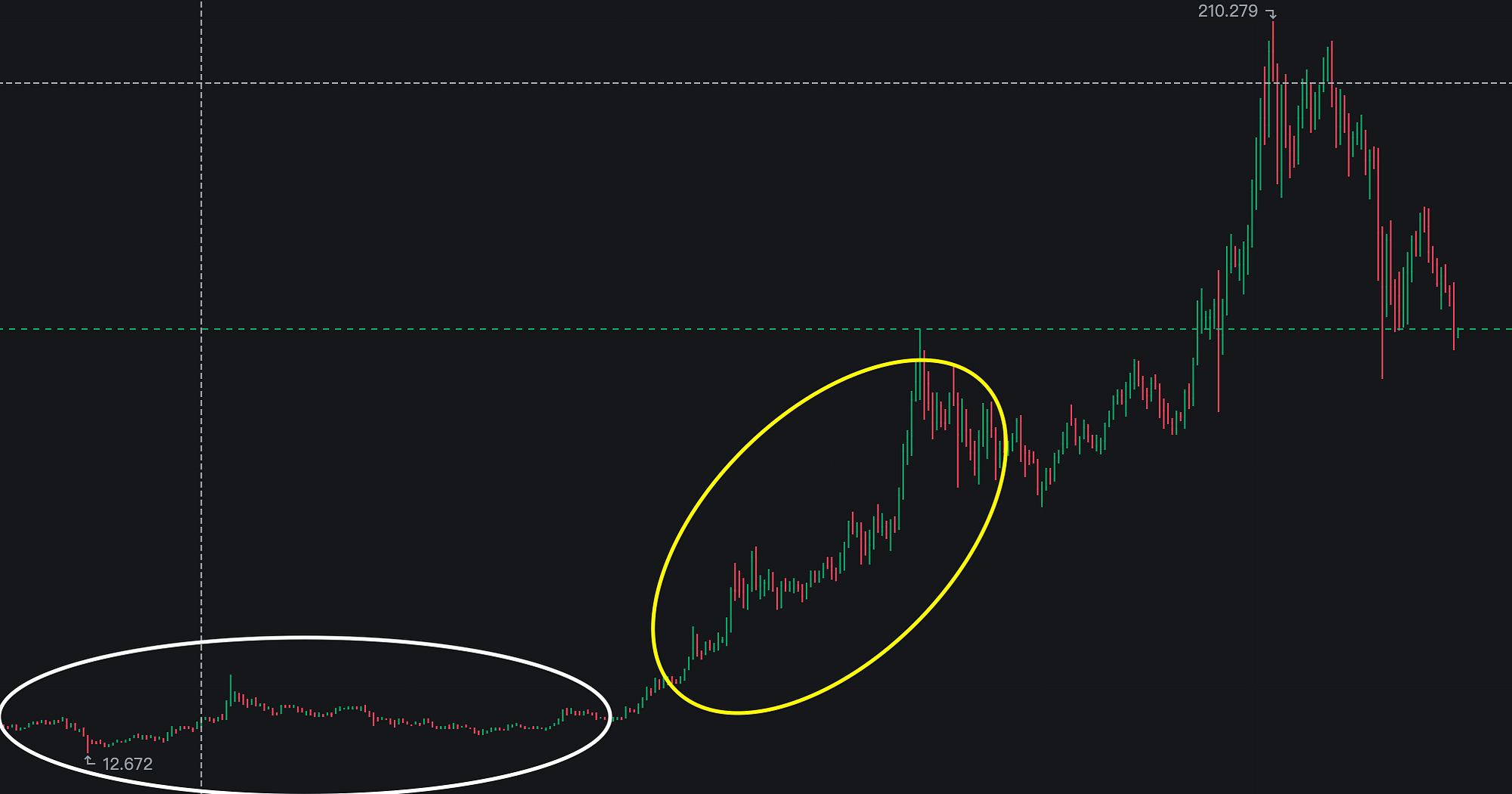 How to not lose money in this toxic crypto market environment | by 0xAnn |  Crypto 24/7 | Medium