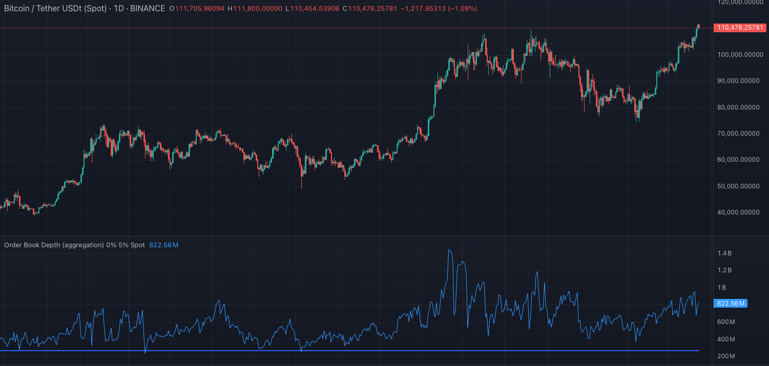 Reading Crypto Market Sentiment Data is Fun, but Hard | by 0xAnn | Crypto  24/7 | Medium