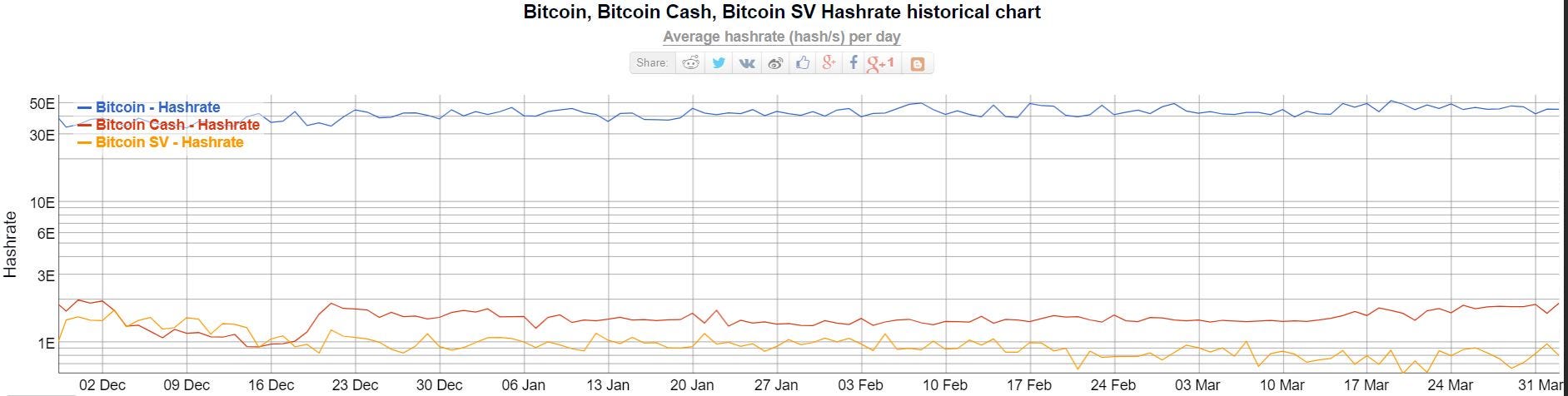 VeriBlock deep dive. VeriBlock (VBK) has made waves not only… | by Ambroid  | Medium