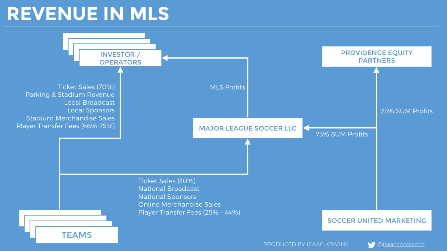 MLS Merch