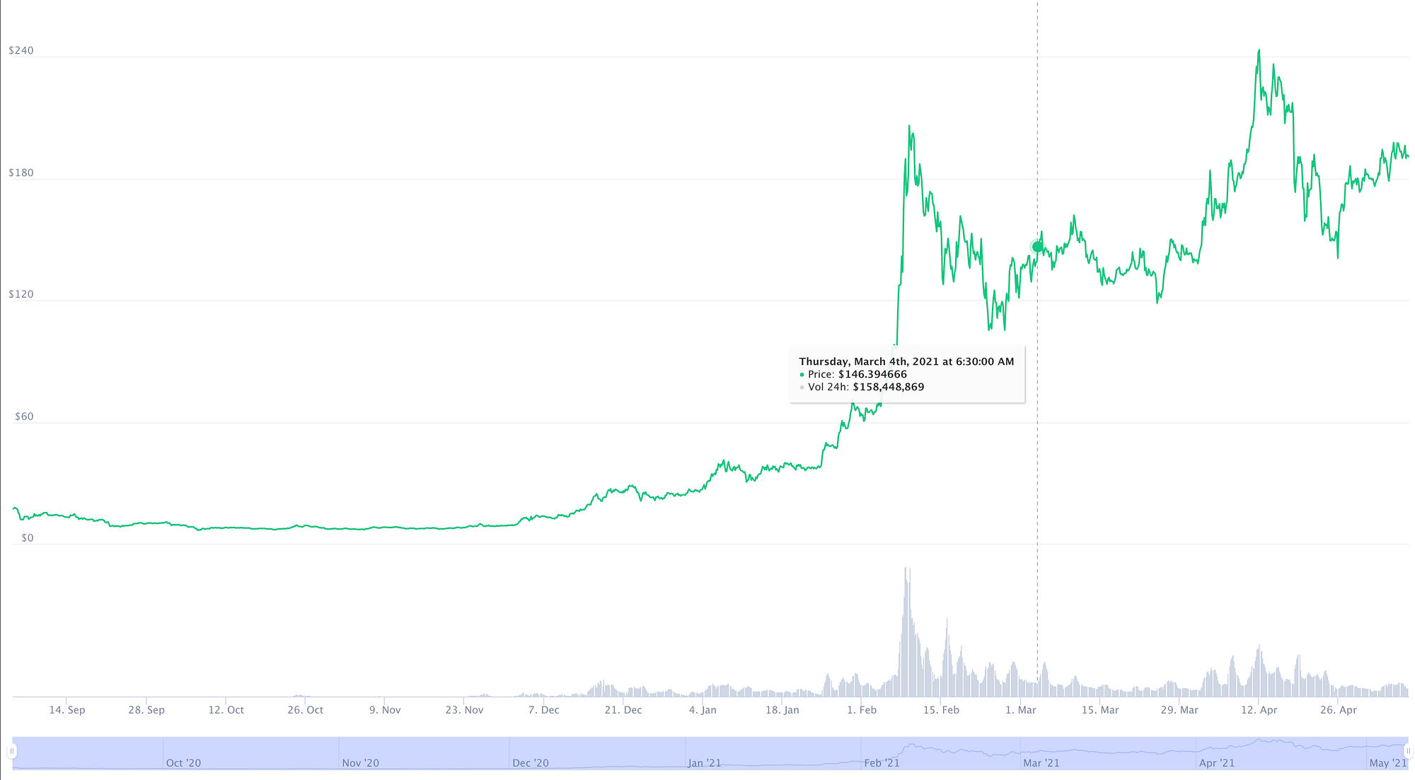 All About Elrond Crypto Project. Elrond: A NextGen Scalable, Value… | by  @pramodchandrayan | CryptoWise | Medium
