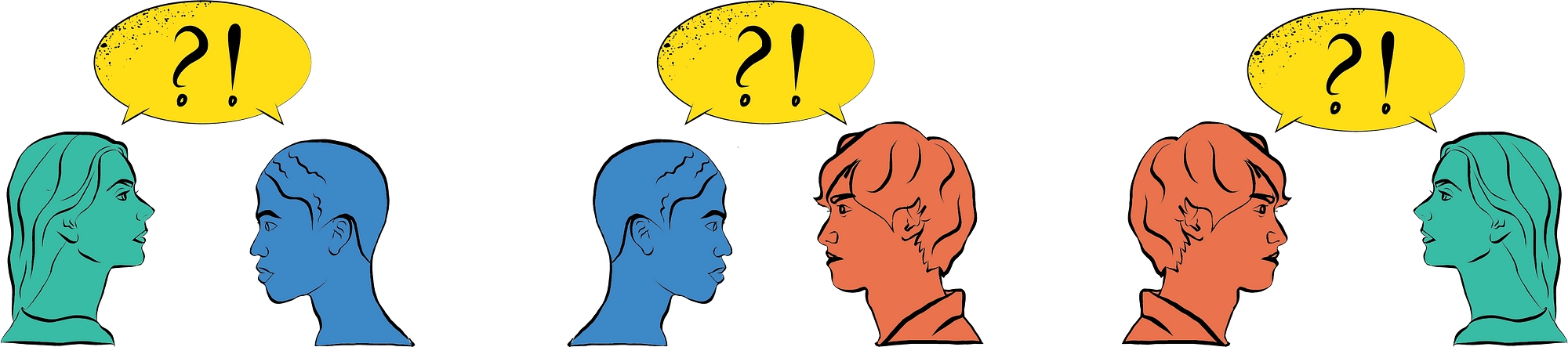 A horizontal row of three sets of two heads facing each other with a word bubble over their heads containing a question mark on the left and an exclamation mark on the right. Each set of heads is a different grouping of the three total people shown. Hand-drawn graphic