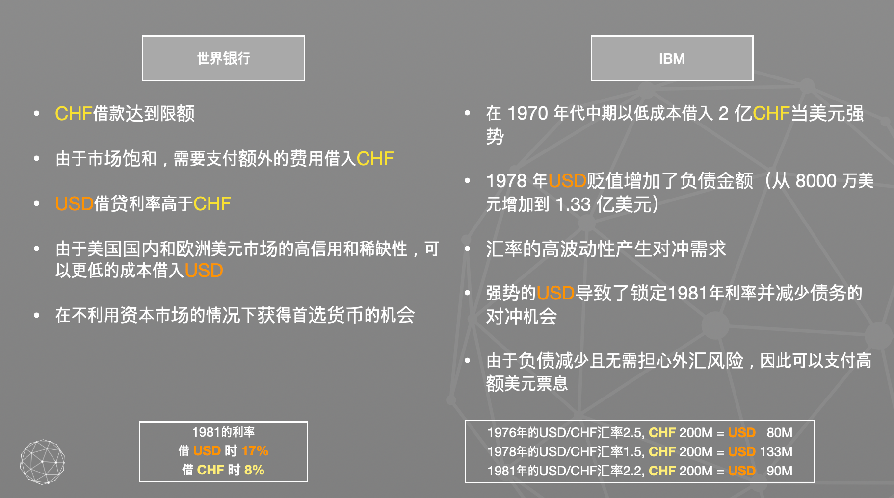 庆祝货币互换40 周年. 解释世界银行与IBM 首次货币互换| by Timo Lee | Secured Finance | Medium