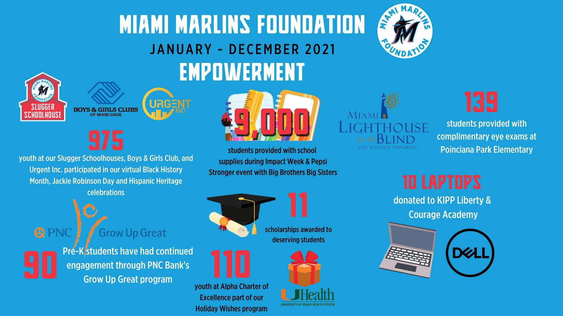 Miami Marlins Foundation