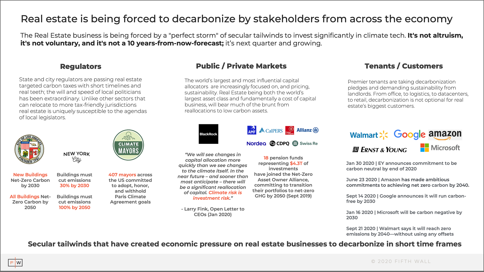 The Billion Dollar Venture Opportunity in Climate Tech for The Built World  | by Tyson Woeste | Fund | Fifth Wall INSIGHTS