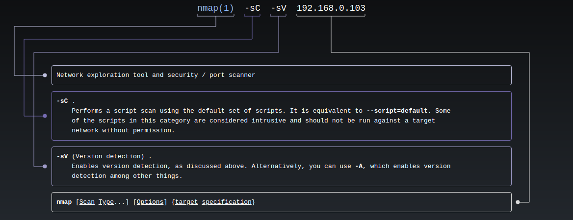 itsnetuno - Raid finder tool - SullyGnome