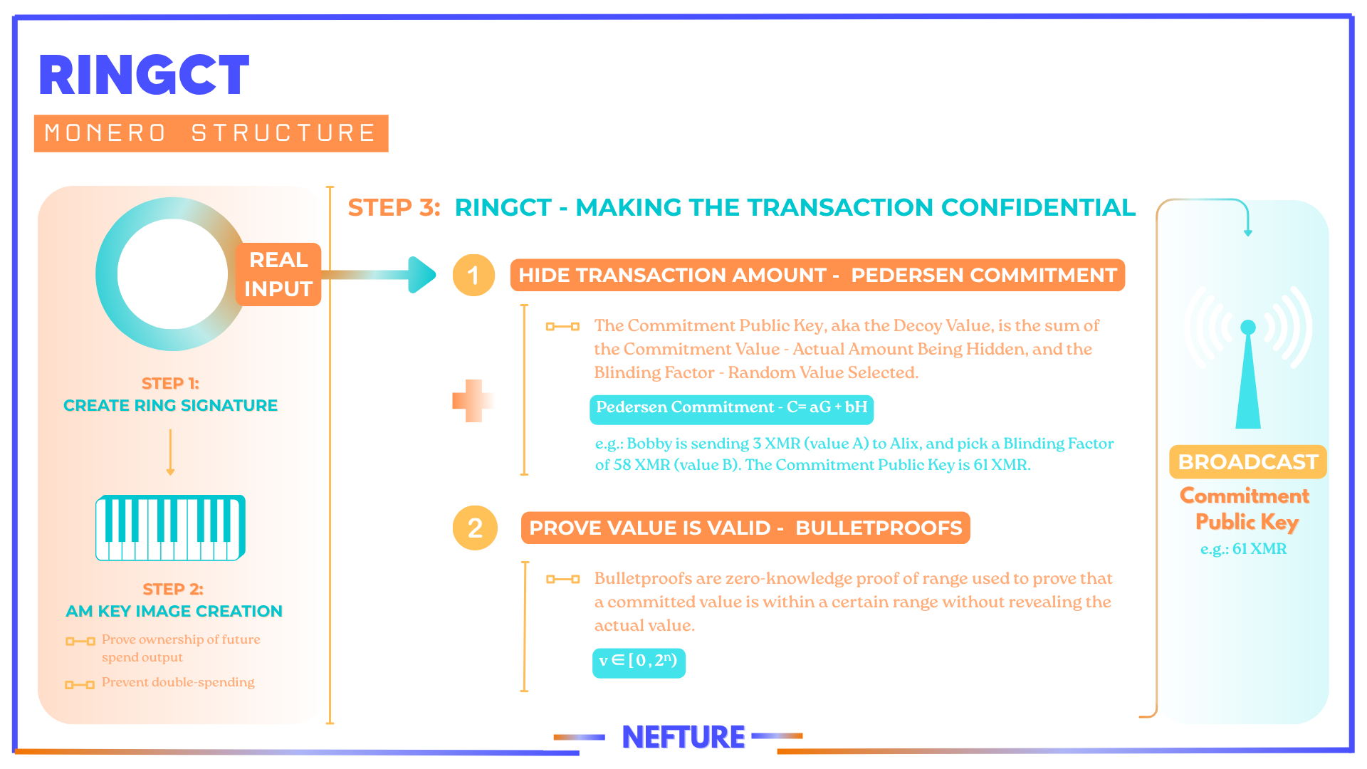 Monero: Why It May Fall Short as a Money Laundering Tool | by Nefture  Security | Coinmonks | Medium
