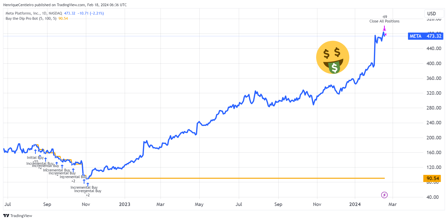 Oops, I Did It Again: A ChatGPT Trading Bot That Never Fails?! | by  Henrique Centieiro | DataDrivenInvestor