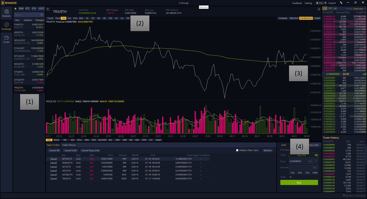 Trading Cryptocurrencies — Bitcoin, Ethereum and altcoins | by Tack T. |  HackerNoon.com | Medium