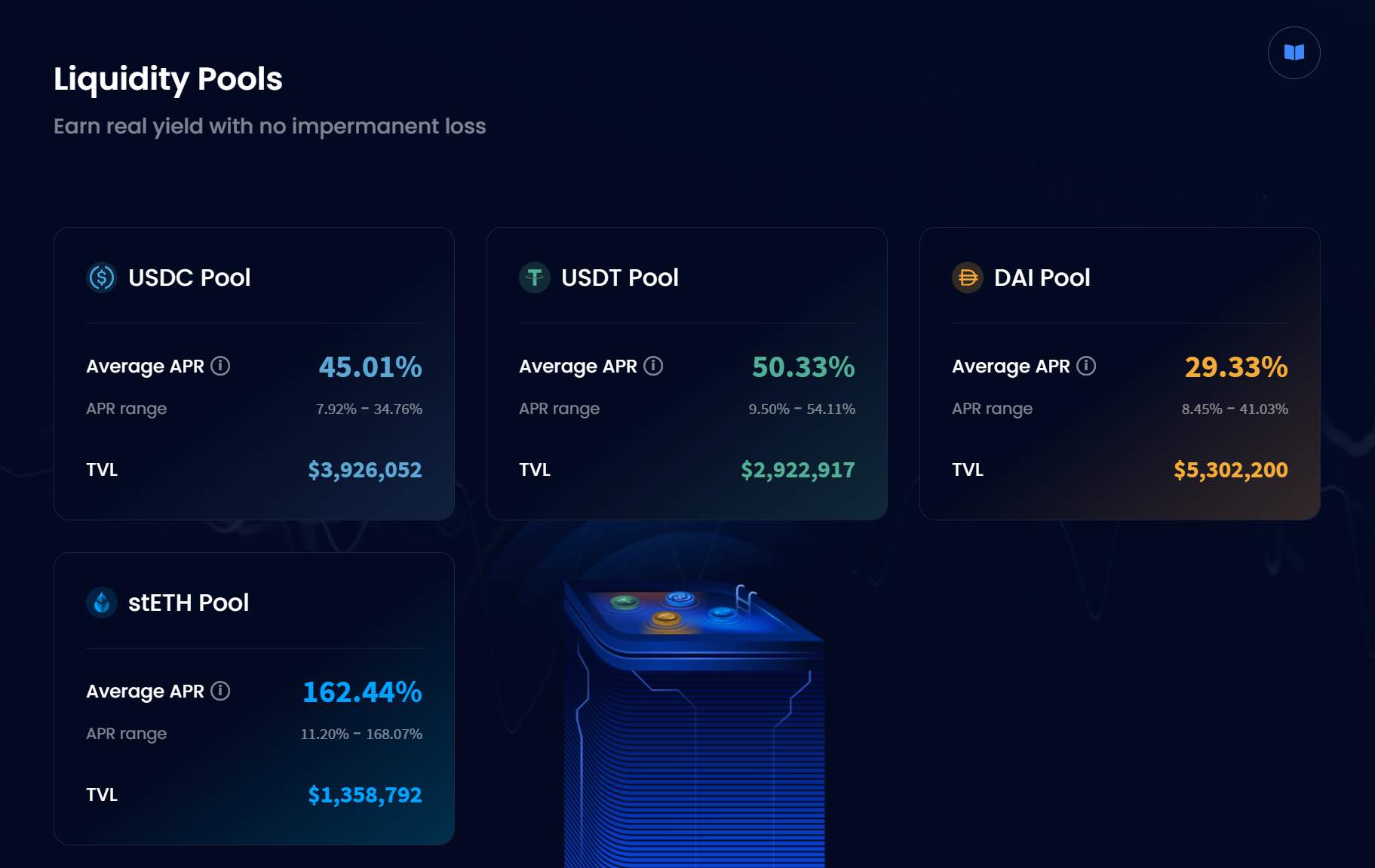 IPOR v2: Multiple Protocol Upgrades, New ETH Rate Markets, and Yield  Opportunities | by IPOR Labs Team | Fusion (by IPOR)