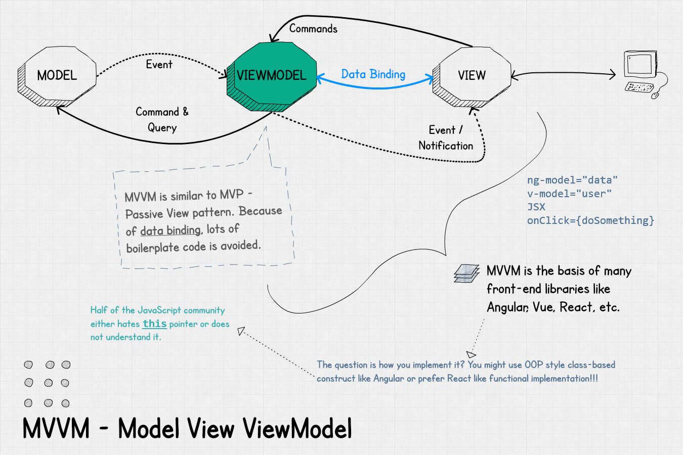 Реализация паттерна mvvm c#. View model c. Requirejs logo. Mvvm модель. Mvc паттерн c#.