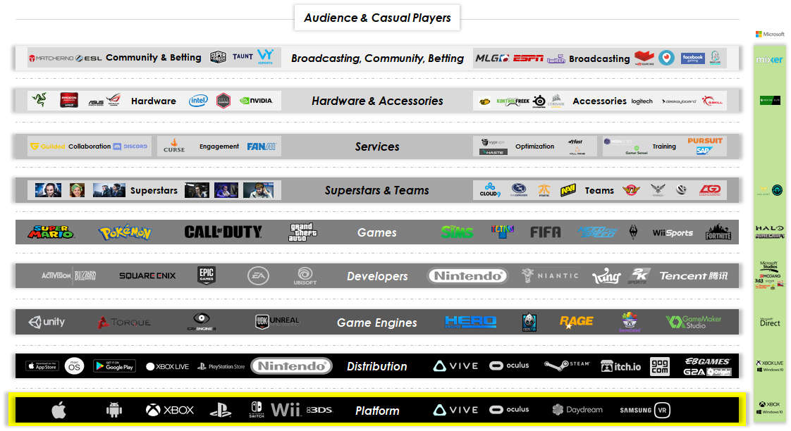 Indie Games Accelerator & Festival from Google Play - Home