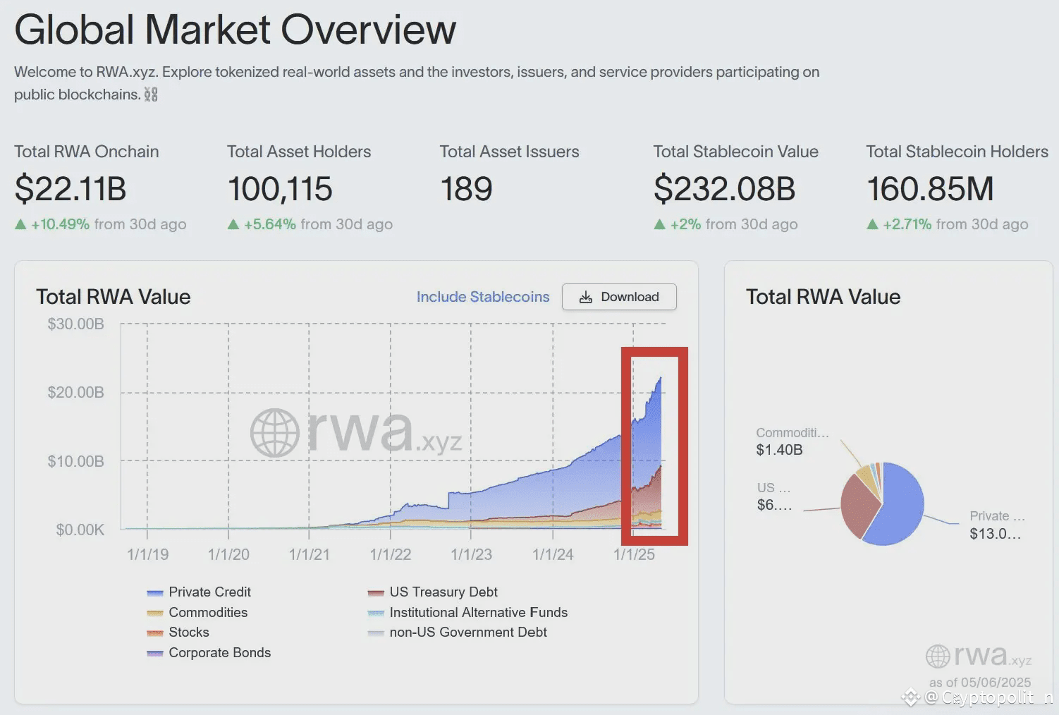 Tokenization of Everything. The tokenization of Real World Assets… | by  Andriy Shvets | Medium