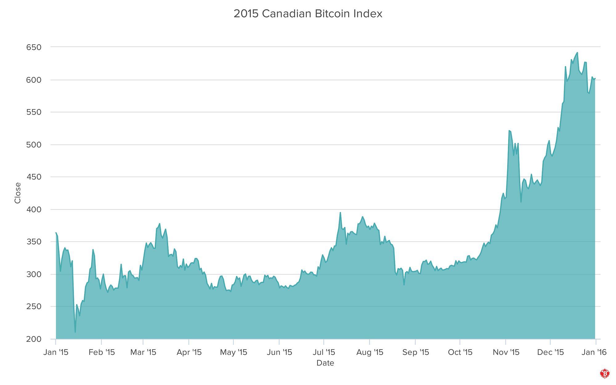 2000 bitcoin to cad (92) 사진
