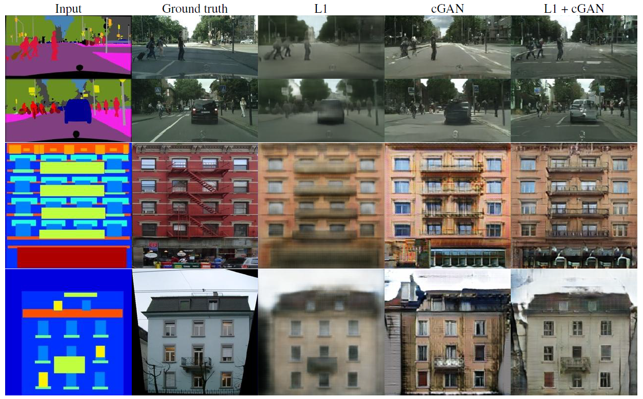 Review] Pix2Pix: Image-to-Image Translation with Conditional Adversarial  Networks (GAN) | by Sik-Ho Tsang | Medium