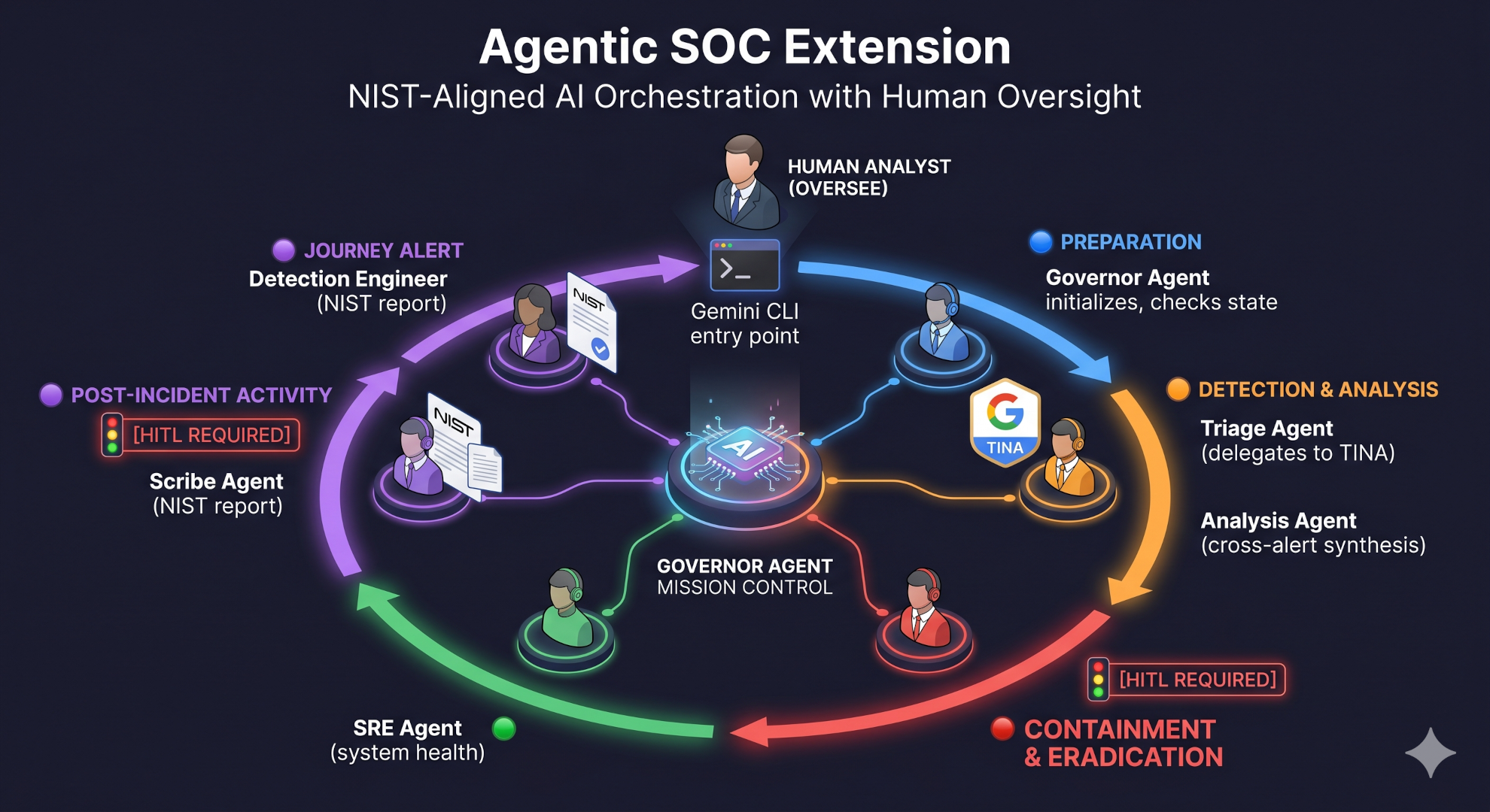 What's New in Google SecOps: 2026–04–19 | by Chris Martin