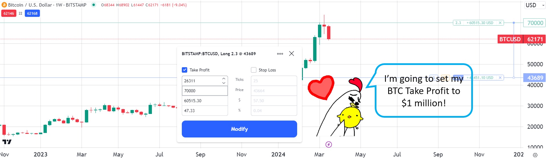 10 Proven Profit-Taking Strategies for Crypto Investors During a Bull Run |  by Henrique Centieiro | Henrique Wealth Academy | Medium