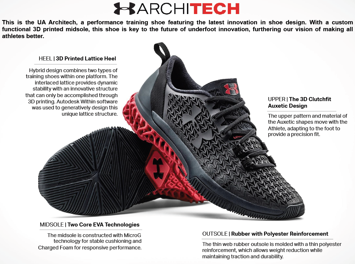 How generative design helped Under Armour make its first 3D printed  training shoe | by Autodesk | Medium