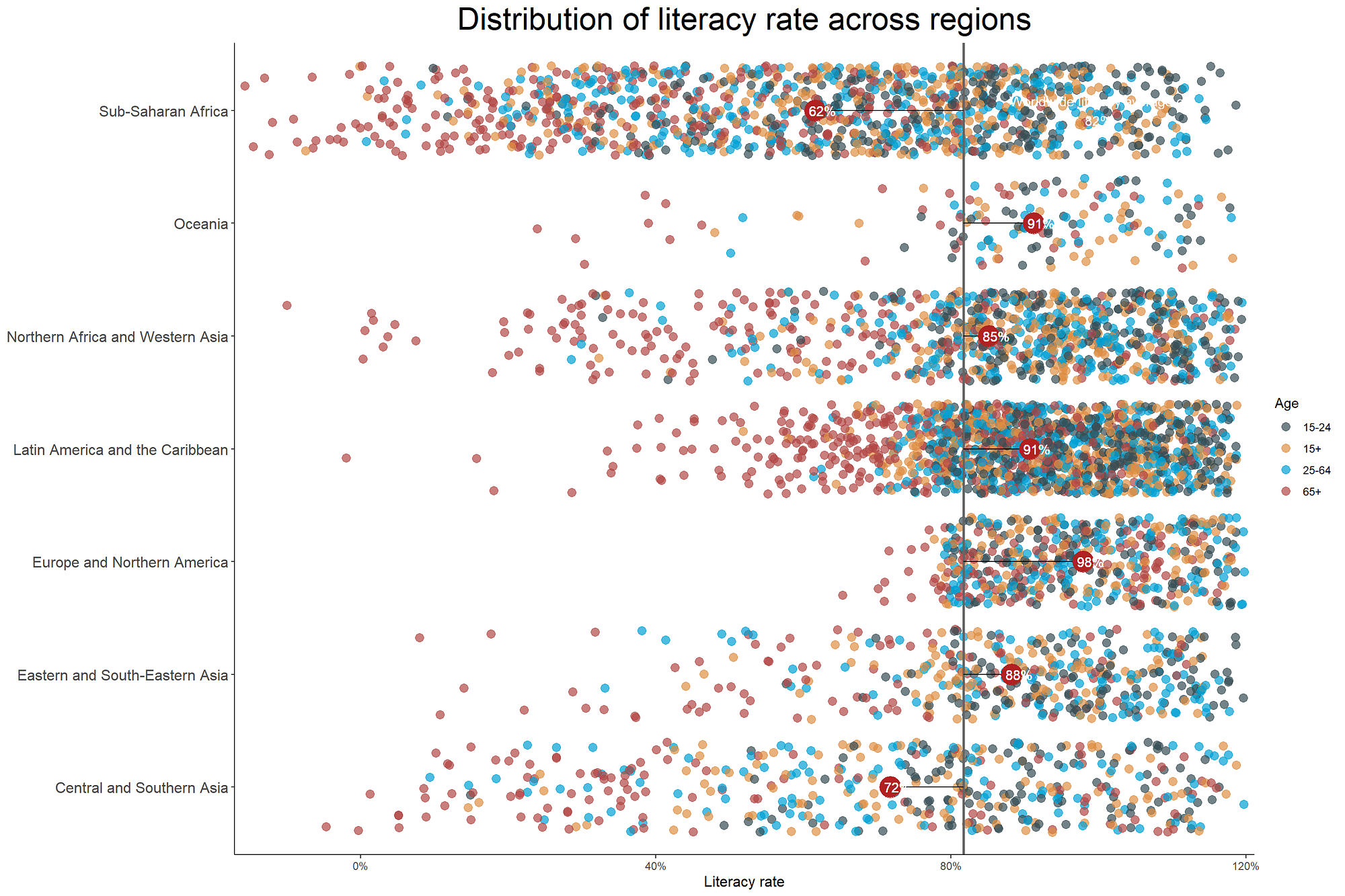 Analyzing Video Games Data in R. Being a gamer myself, I had a lot of…, by  Hamza Rafiq