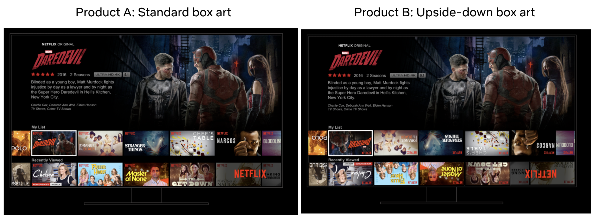 Building the New Netflix Experience for TV, by Netflix Technology Blog