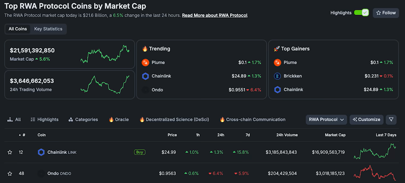 Chainlink Link Vs Ondo — Which Altcoin Gains the Most in 2025? | by  Dominalt | Coinmonks | Medium