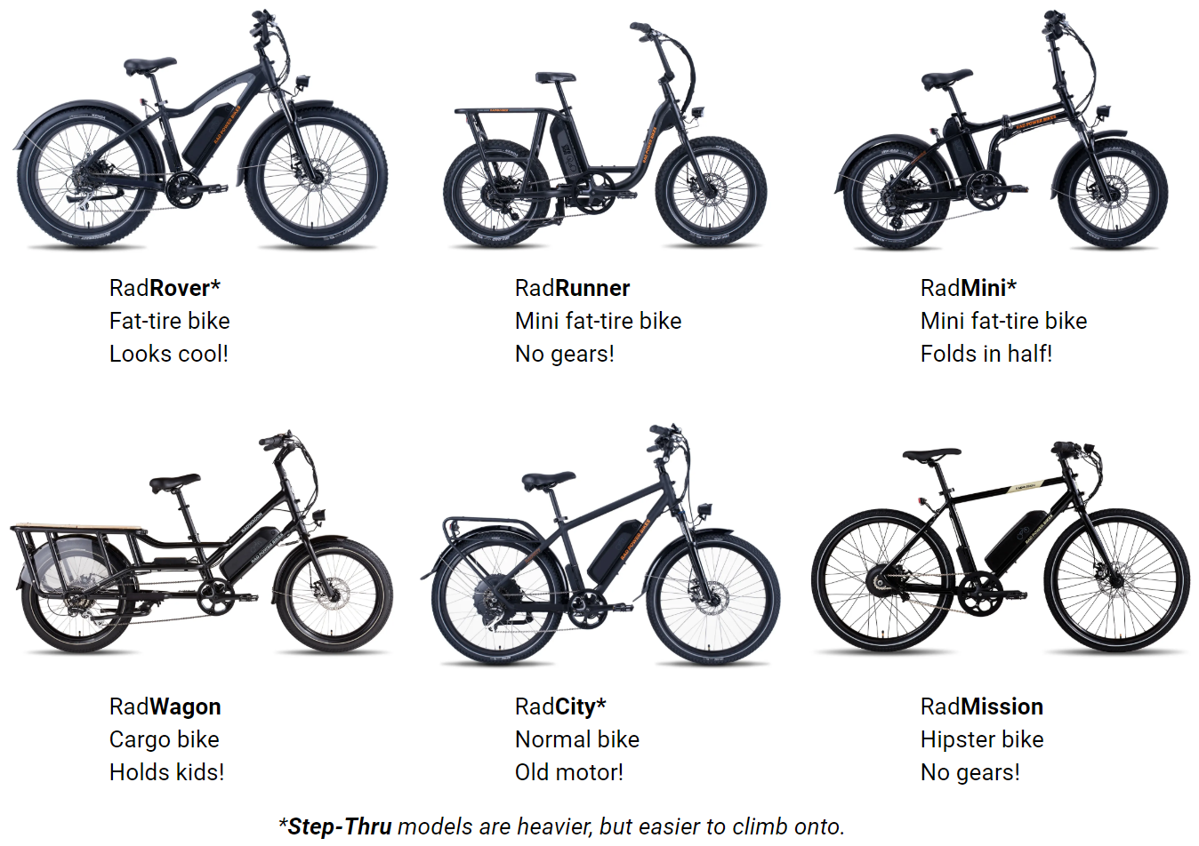 Rad Power Bikes Ultimate Buying Guide by Chris Vale Medium