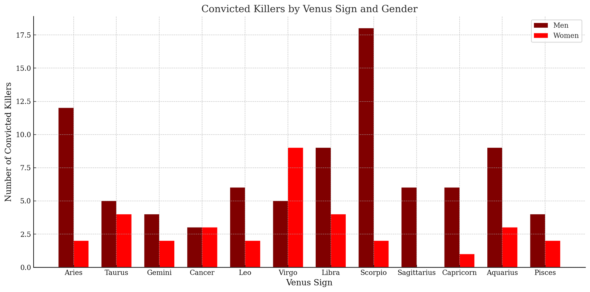 which zodiac sign smokes the most cigarettes What Is the Most Dangerous Zodiac Sign? Data Shows the Zodiac's Shadow Side  | by Violet Abstract