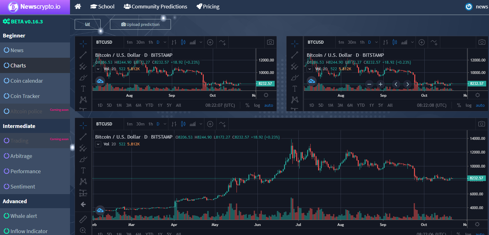 An In-depth Review of the Newscrypto.io Platform | by Tendai Tomu |  DataDrivenInvestor