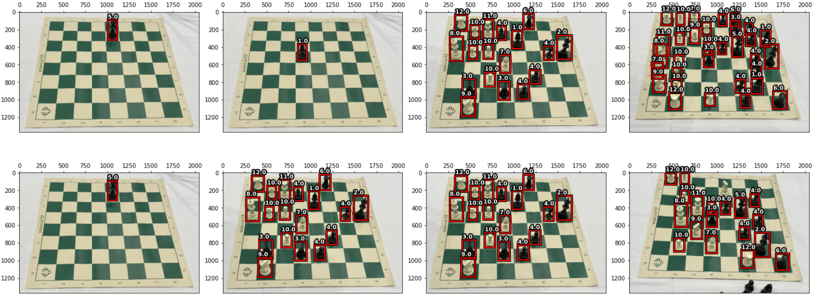 Day 19 : Chessboard using Matplotlib in Python ~ Computer