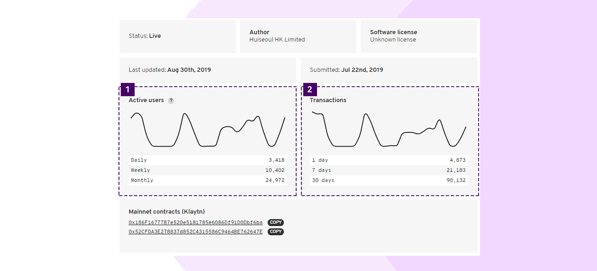 State of the DApps 등재, 그 이후. “State of the DApps가 뭔가요?”, “코스모체인 순위가… | by  Cosmochain | Cosmochain | Medium