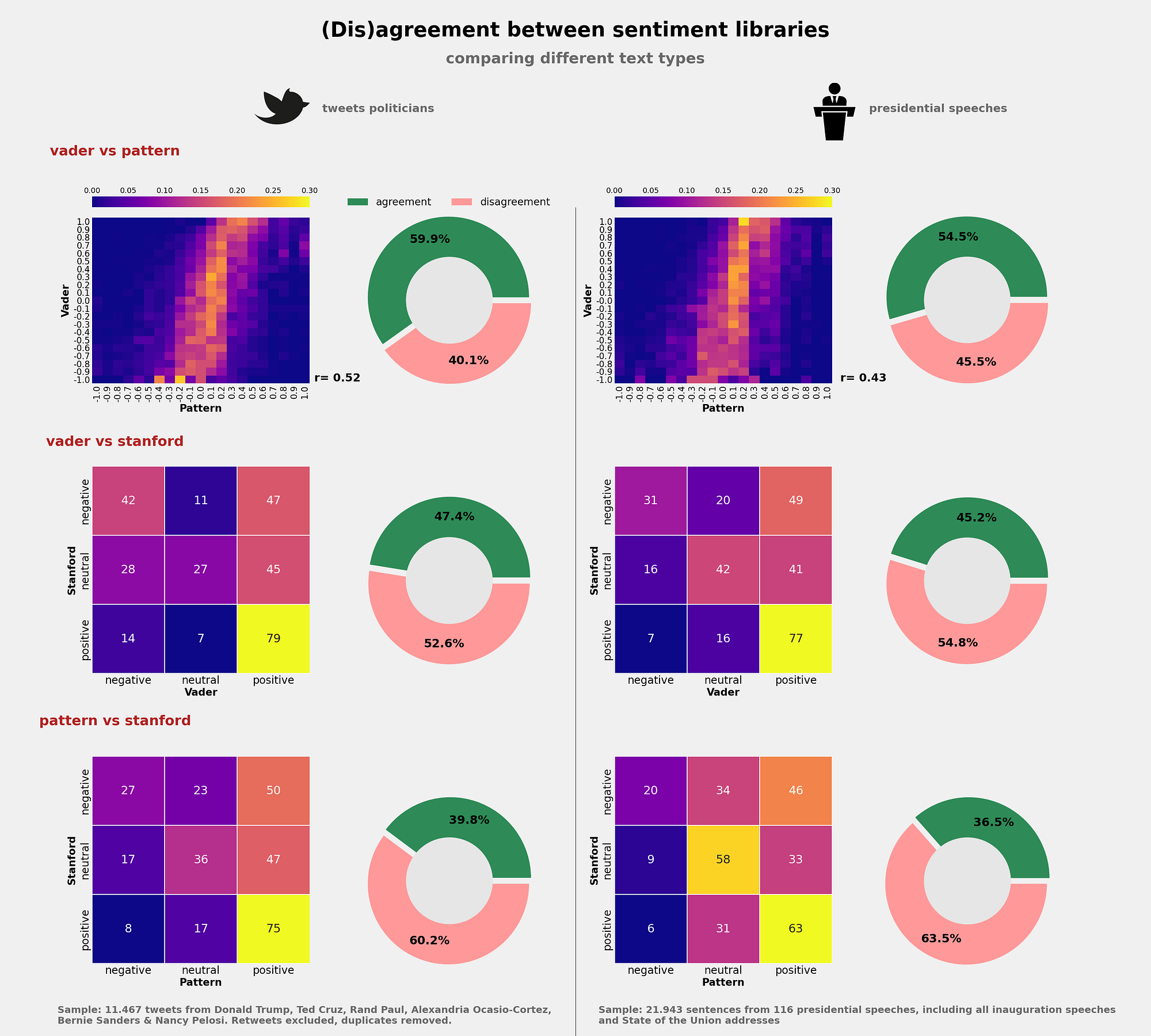 We Need to Talk About Sentiment Analysis | by Kristof Boghe | The Startup |  Medium