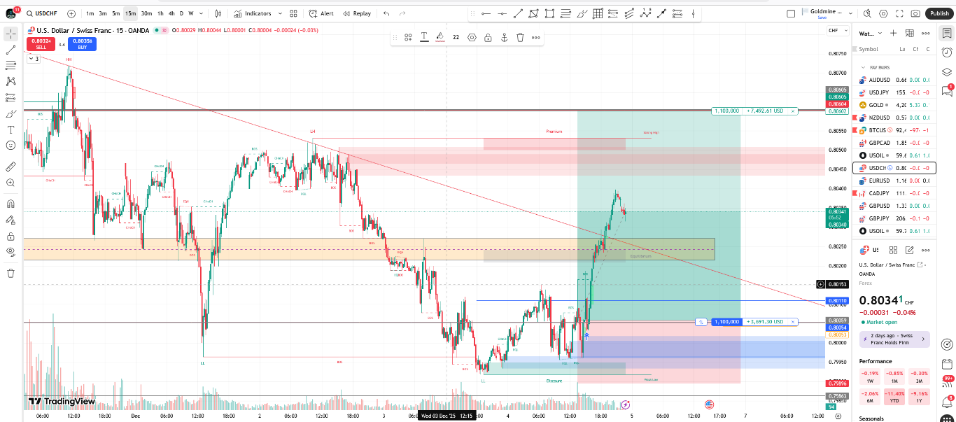 Forex Trading Strategy: The Validation Method (70% Wins) | Coinmonks