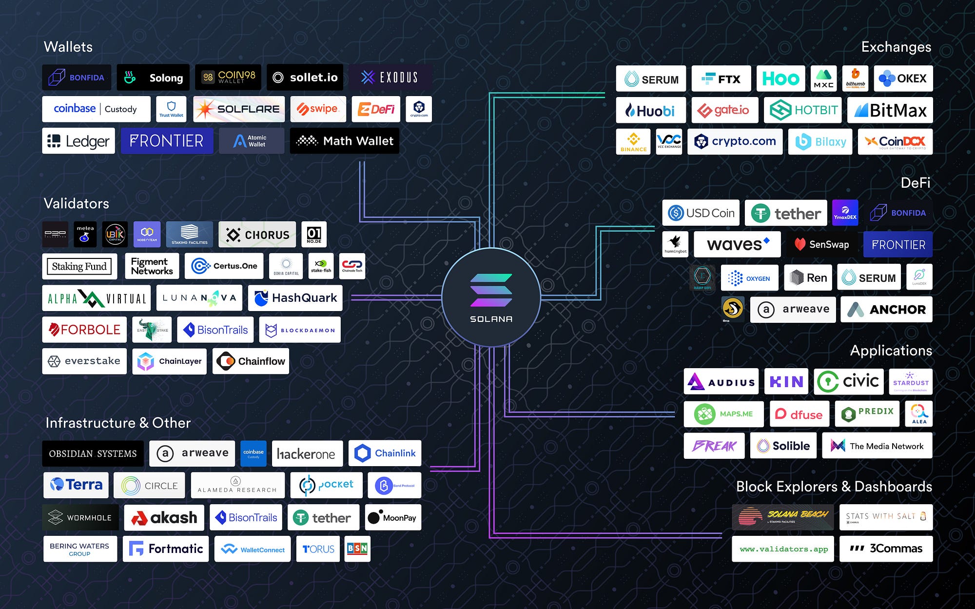 Solana Year in Review 2020. 2020 was a difficult and challenging… | by  Solana | Solana | Medium