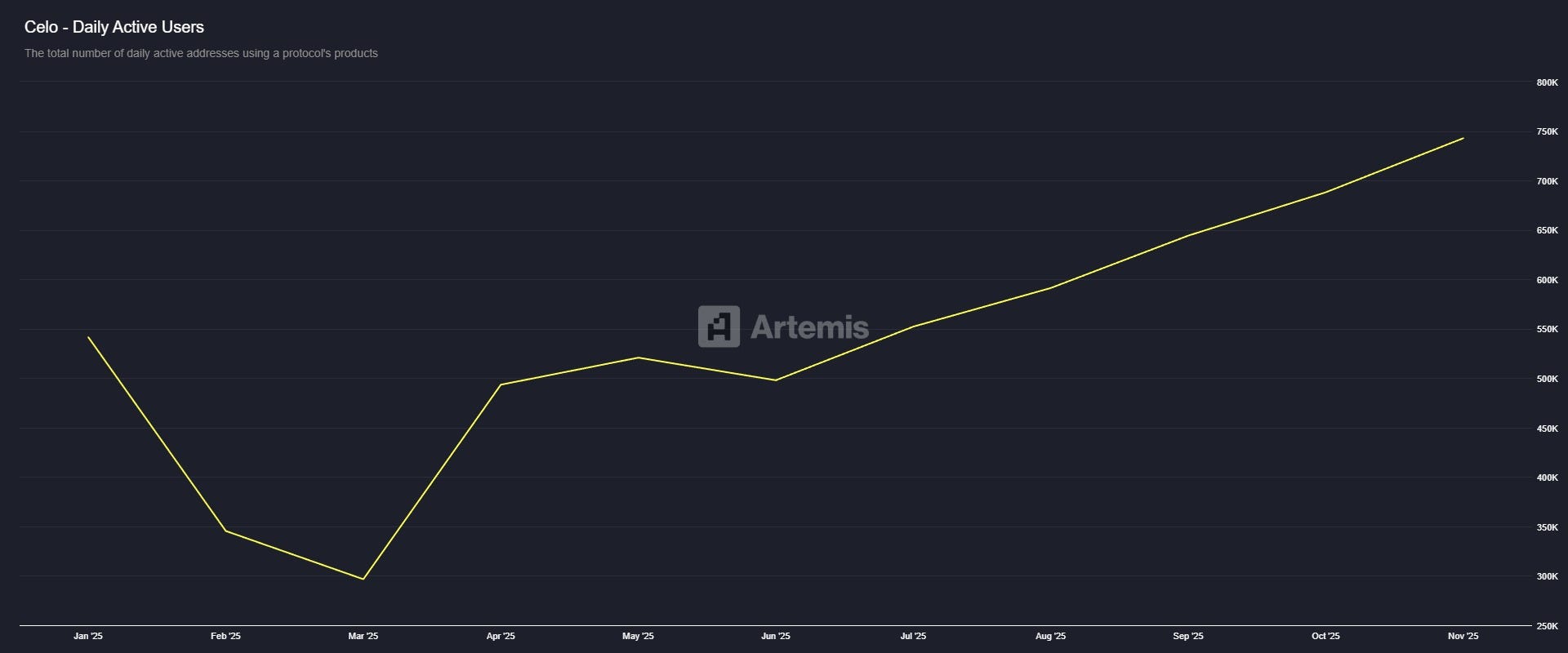 SIMD-0411 impact on staking yields