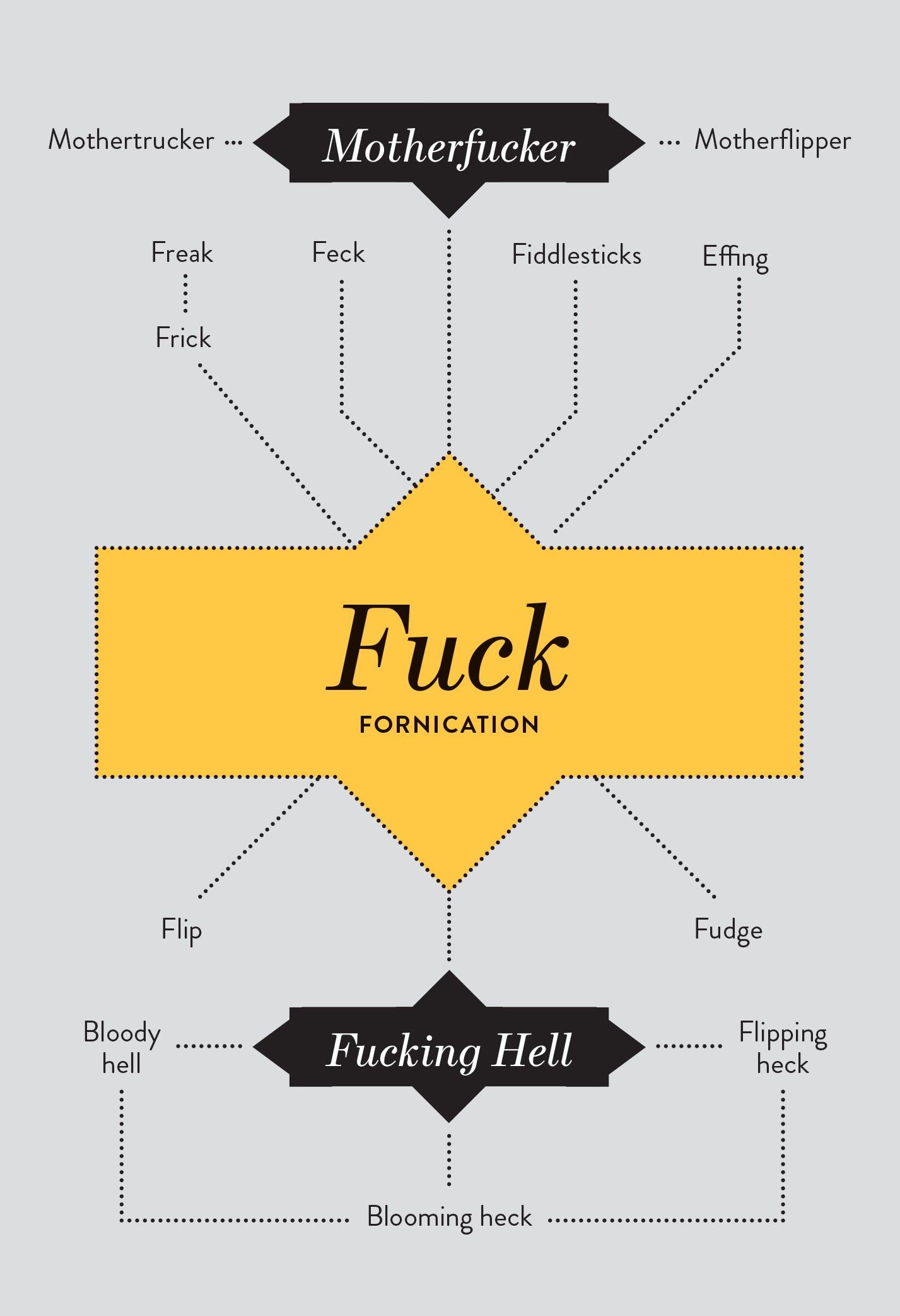 How to Swear Politely. Oh fiddlesticks, I said f*ck! | by Chronicle Books |  Medium