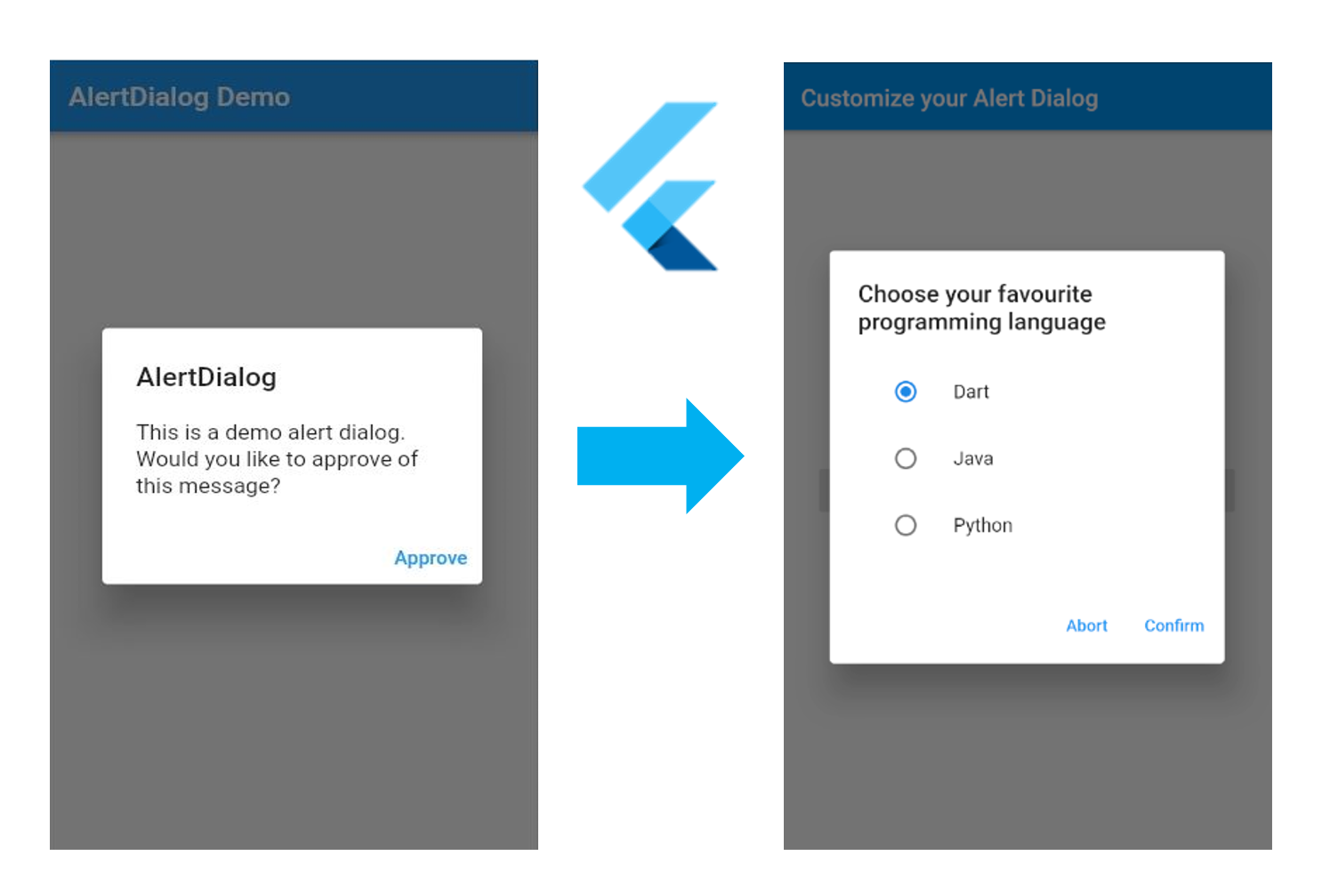 Customize Your Alert Dialogs in Flutter | by Alex Urban | Medium